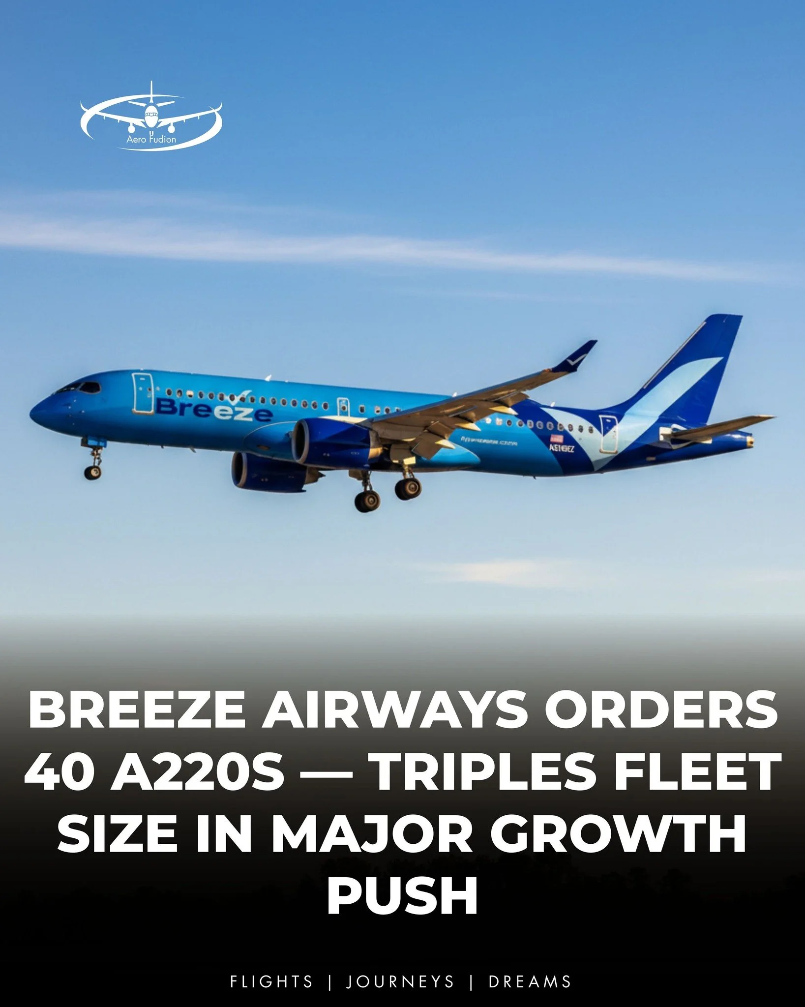 An airplane in flight with a blue and white color scheme, and a news headline about Breeze Airways ordering 40 A220s, indicating triple fleet size growth.