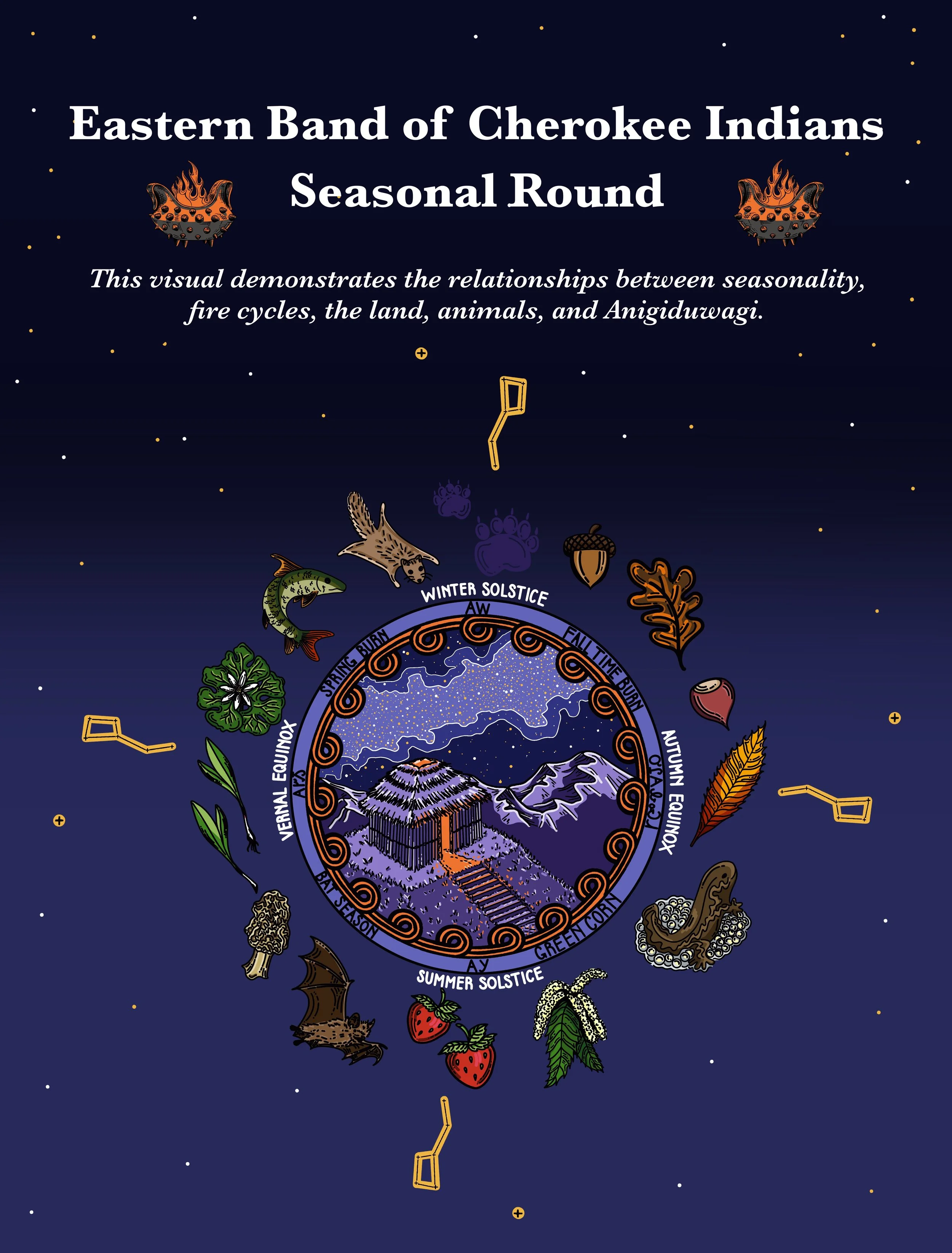 Poster_Complete_Seasonal_Wheel.jpg