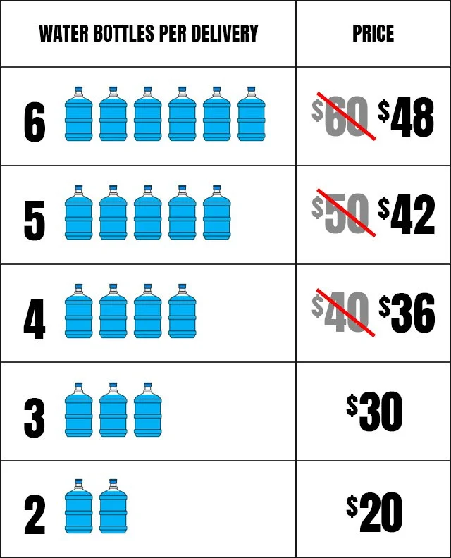 Products and Packages — Zutra Water