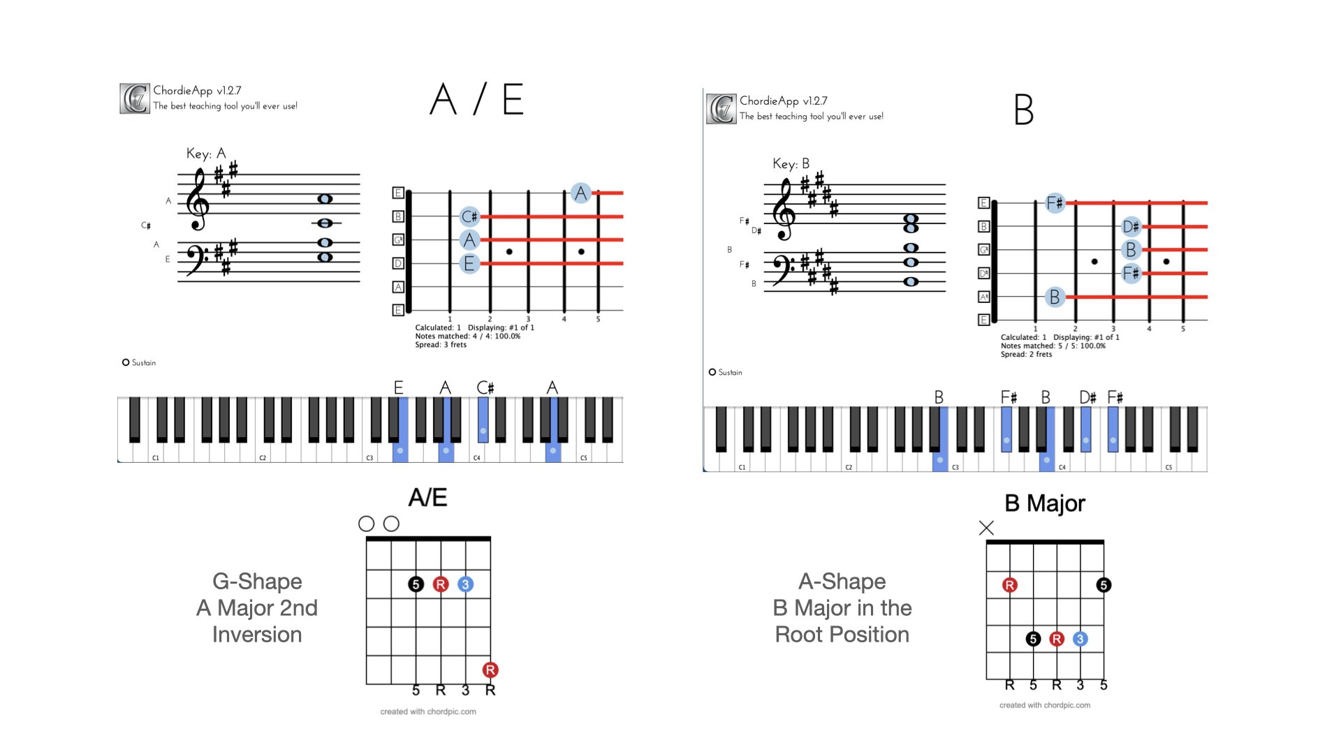 CAGED_Piano.006.jpeg