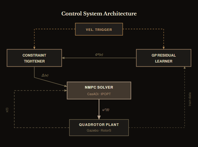 Nautilus (ROV) (Copy)