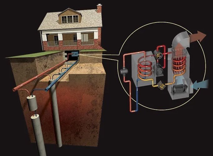 Ground Source Heat Pumps