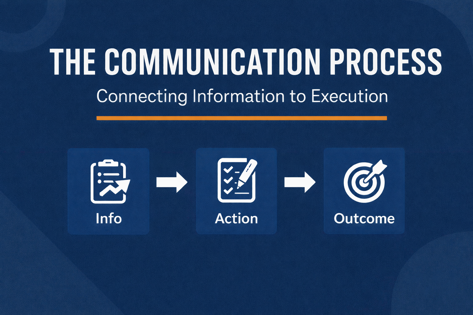 The Communication Process: How High-Functioning Organizations Turn Information Into Action