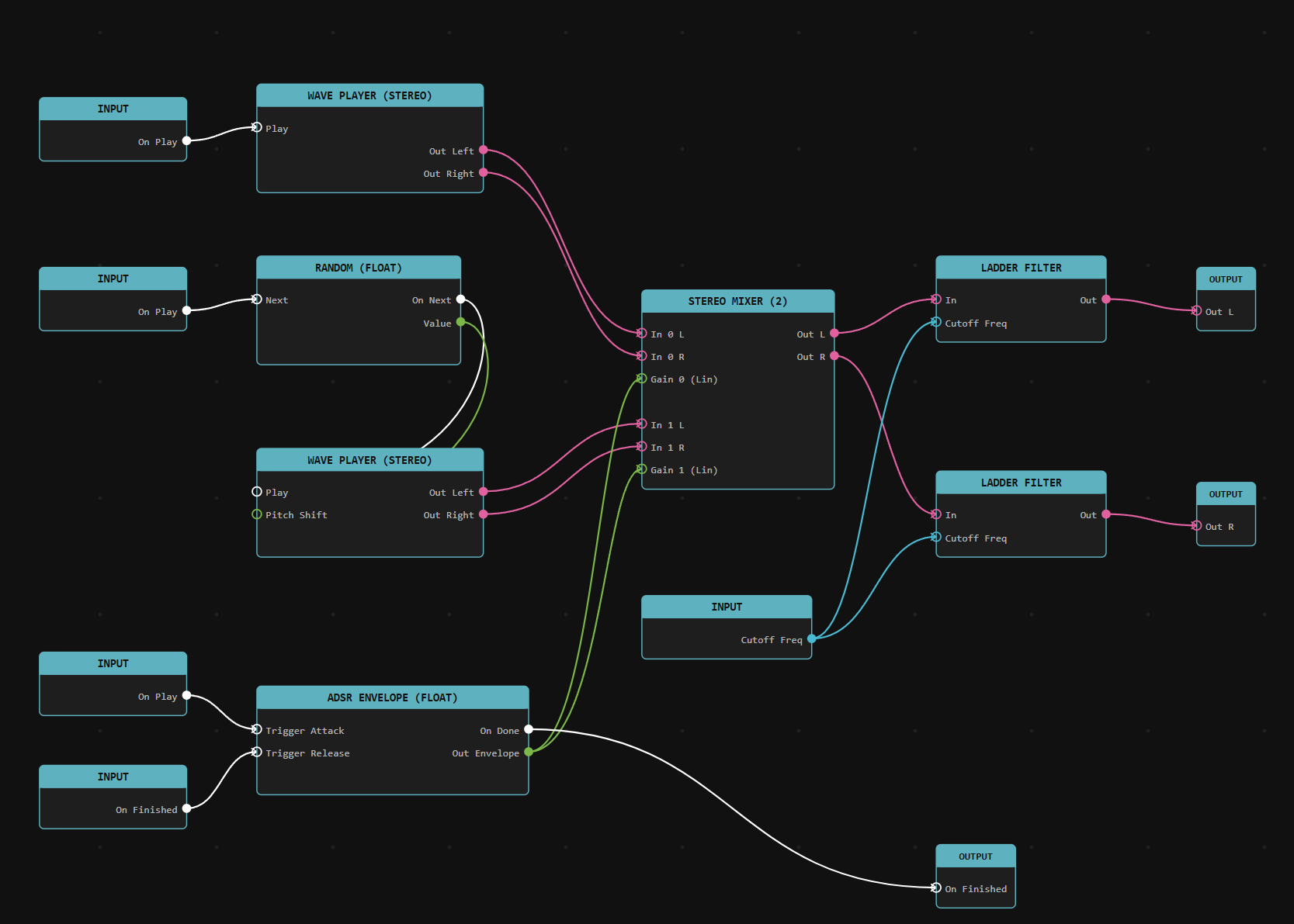 MetaSounds in UE5: One-Shot and Loop Patches for Game Audio