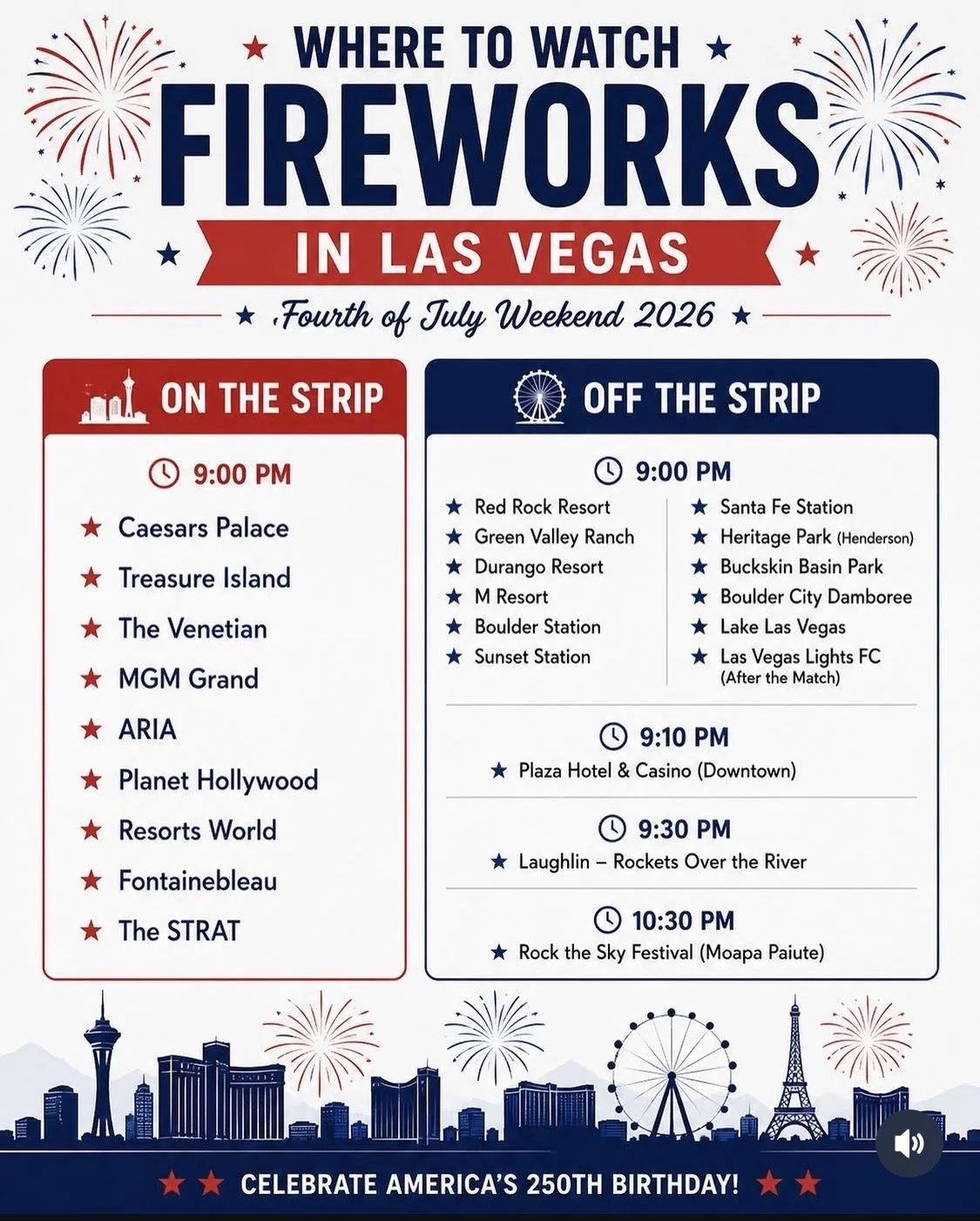 Where To Watch The Fireworks In Las Vegas 2026 july 4th 2026