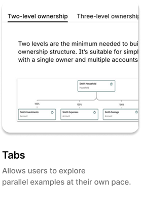 Infographic comparing two-level and three-level ownership structures with diagrams of each.