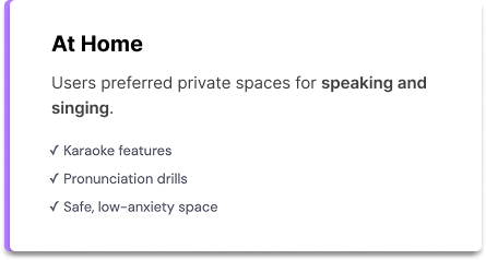 A presentation slide titled 'At Home' describing private spaces for speaking and singing, listing features like karaoke, pronunciation drills, and a safe, low-anxiety environment.