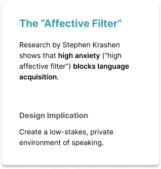 Slide explaining the 'Affective Filter,' a research concept by Stephen Krashen, stating that high anxiety blocks language acquisition, and suggesting creating a low-stakes, private speaking environment.