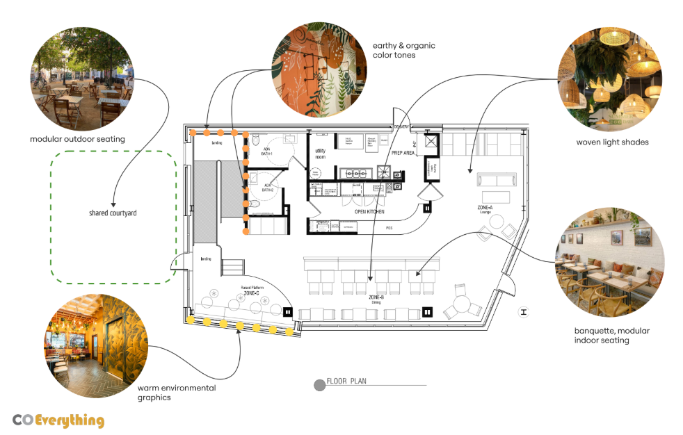 HHBC floor plan collage.png