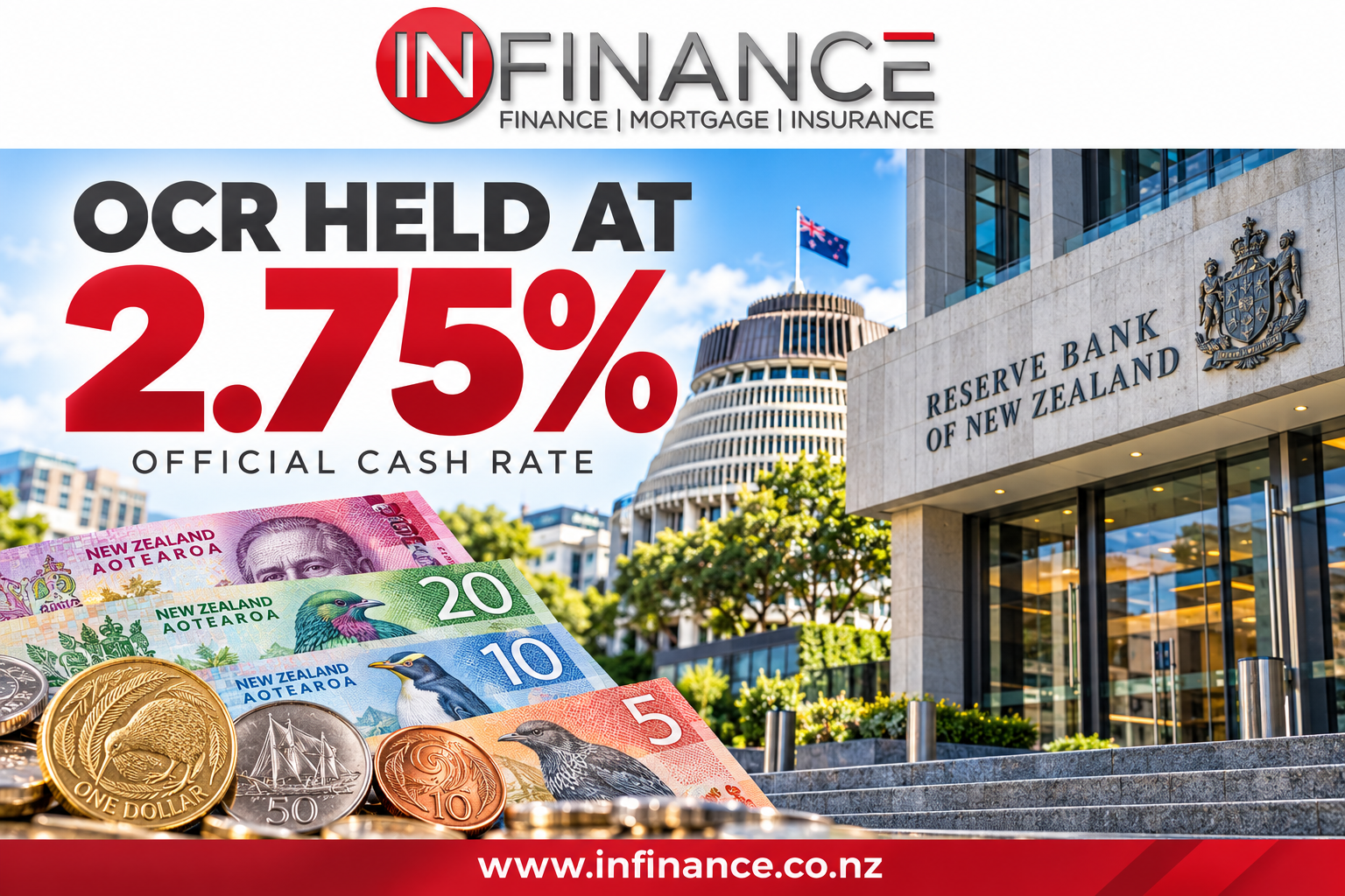 OCR Holds at 2.75%: What Does It Mean for Borrowers?