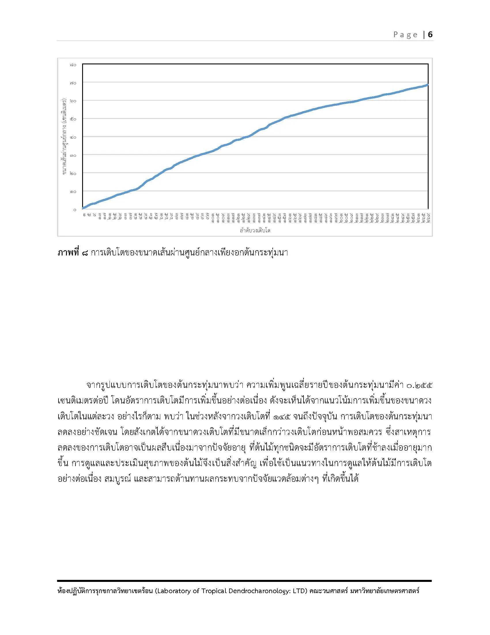 รายงาน ต้นกระทุ่มนา พิกุล รวงผึ้ง รับมา ณ ว_3.jpg