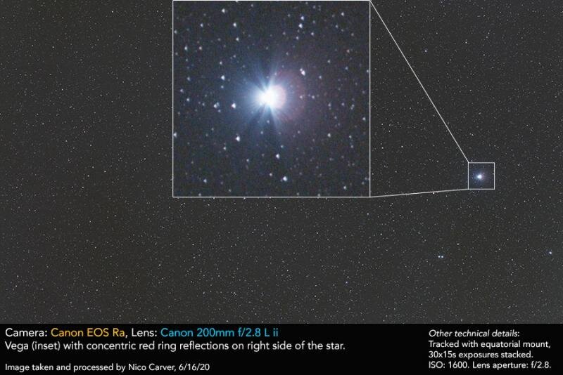Canon Ra star problems
