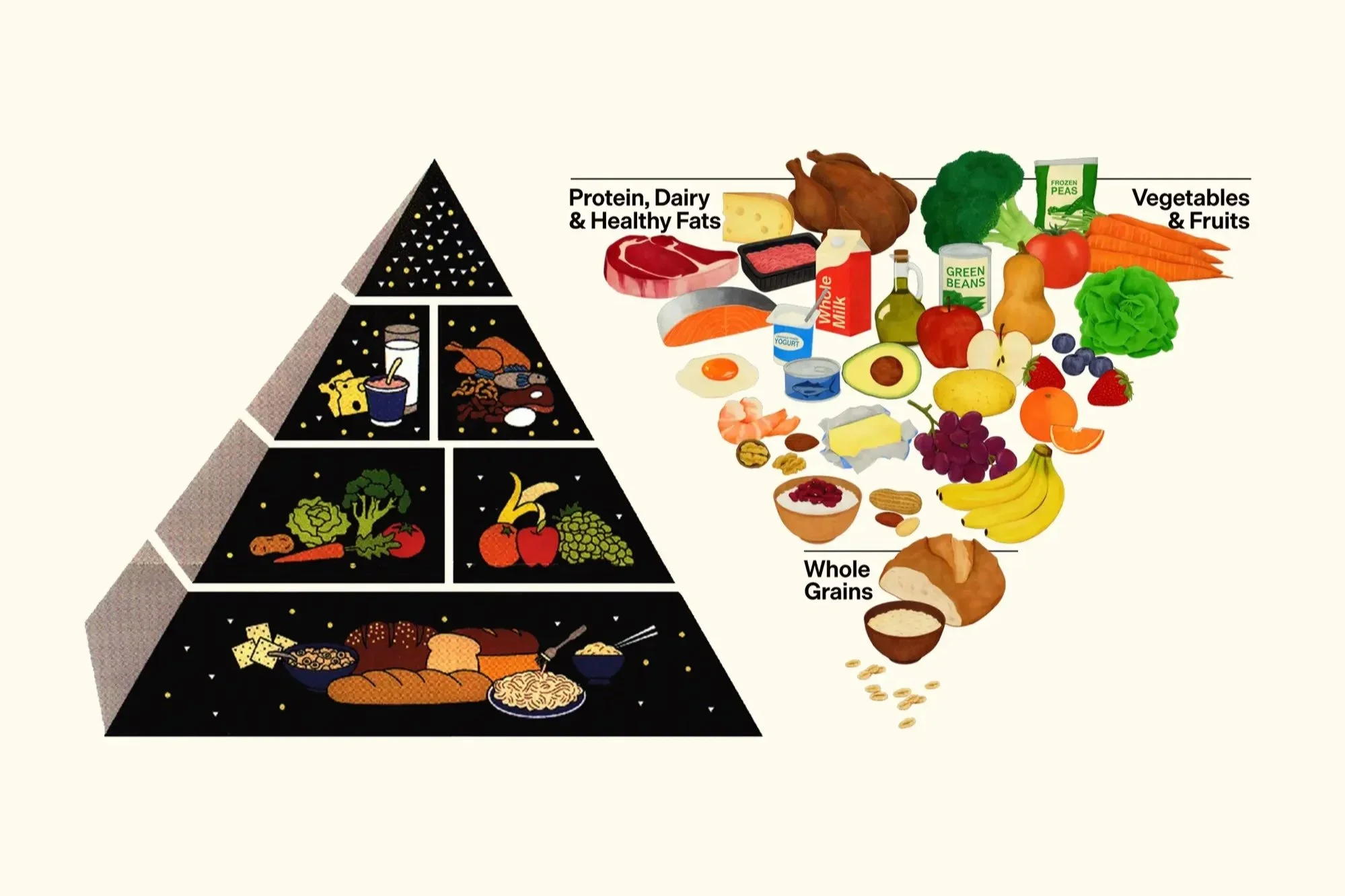The new dietary guidelines and flipped food pyramid explained | Eat Shed Glow®