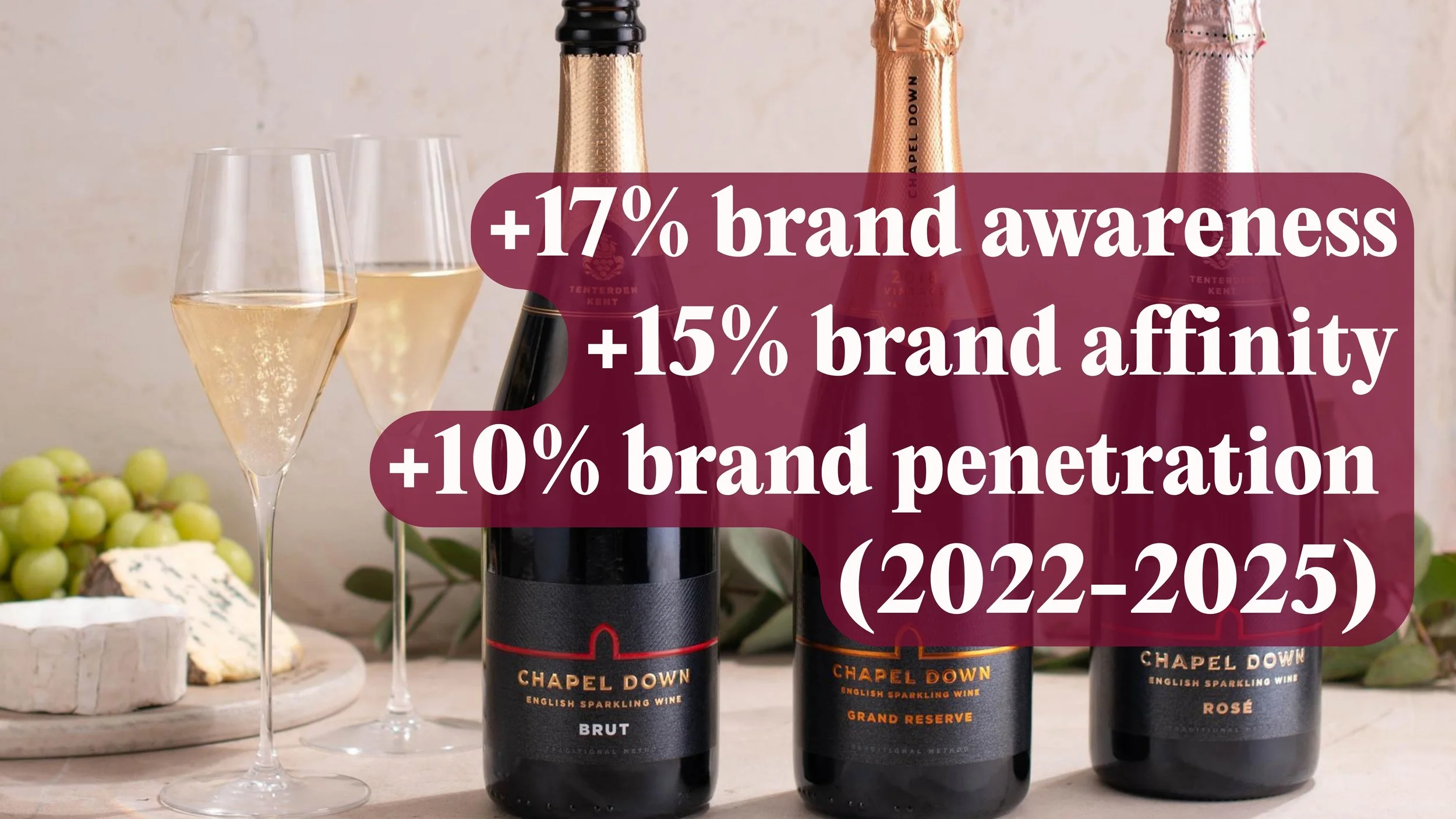 Chapel Down - Wine campaign stunt sampling case study