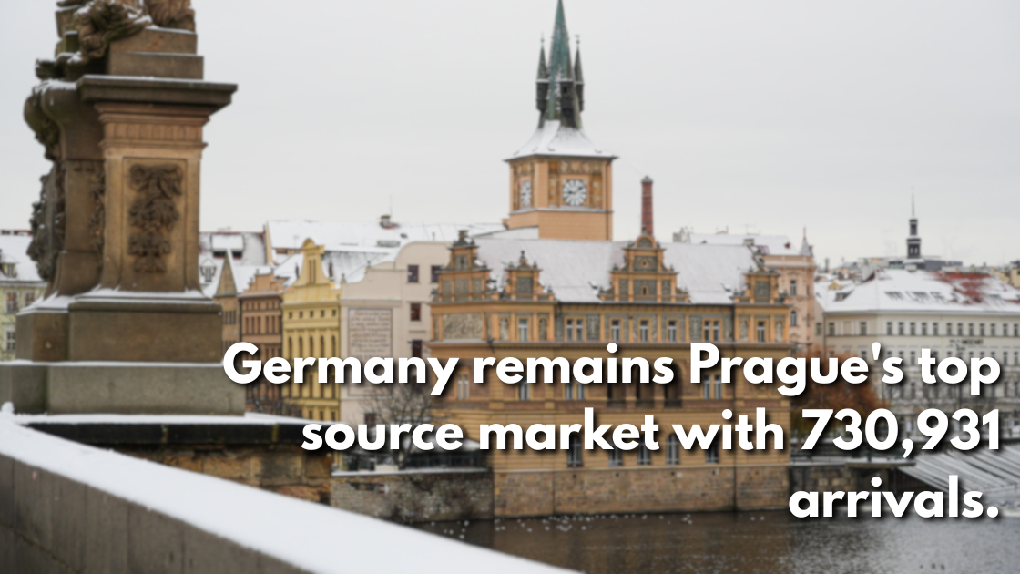 Real Prague Guides Blog - Germany Was The Top Visitor in 2025
