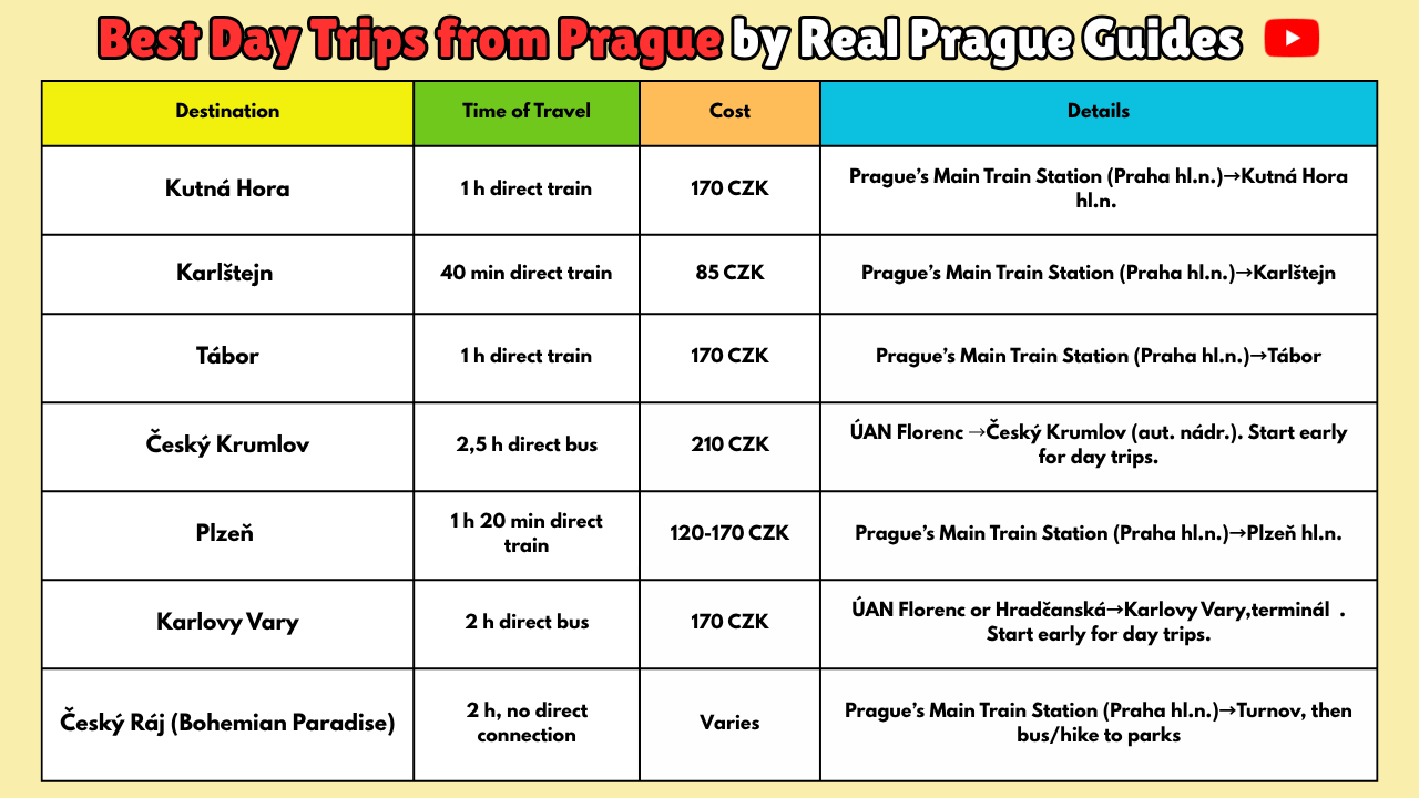 Best Prague Day Trips Table