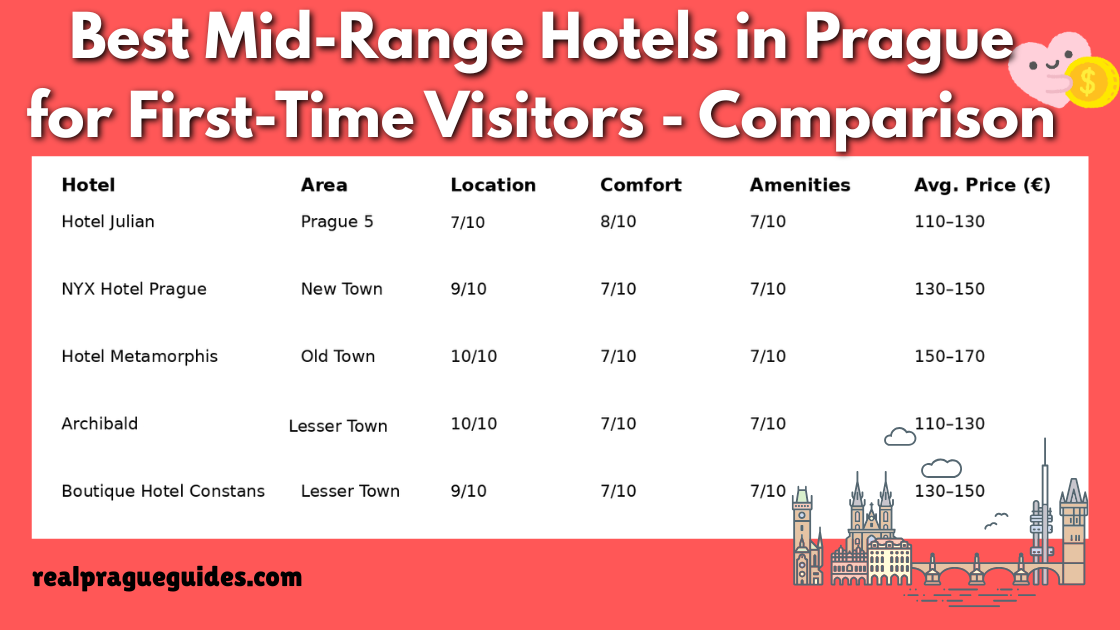 Real Prague Guides - Mid-Range Hotel Recommendations