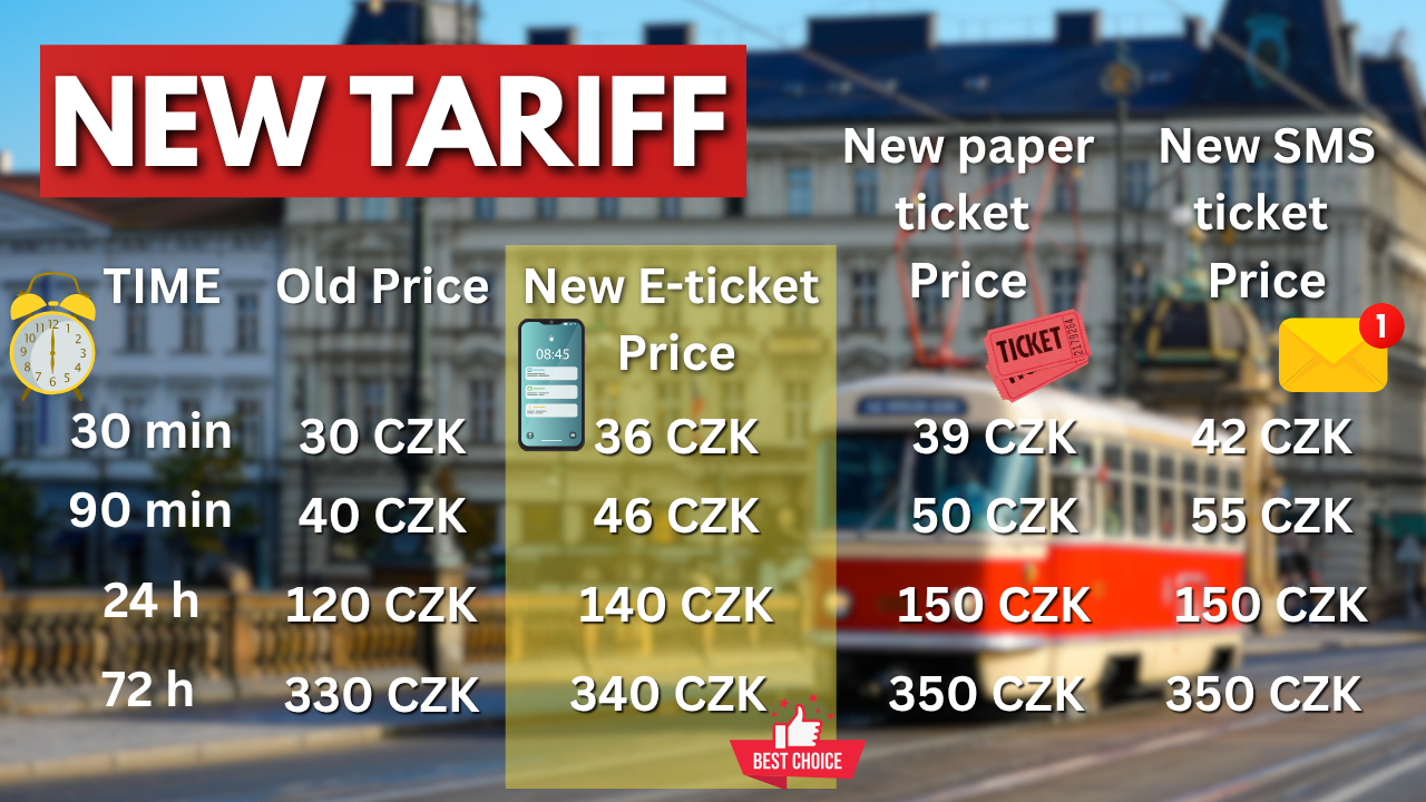 New Prague Public Transport Rates 2026 - Real Prague Guides Update