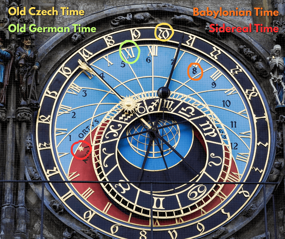 How to read Prague's Astronomical Clock - Orloj