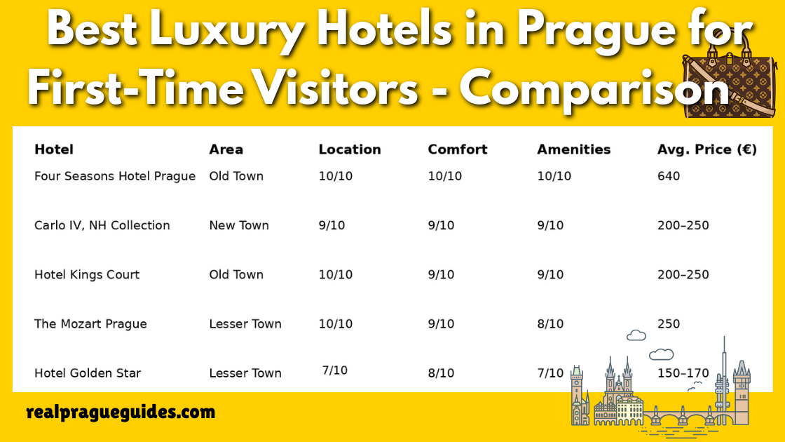 Real Prague Guides - Luxury Hotels Comparison