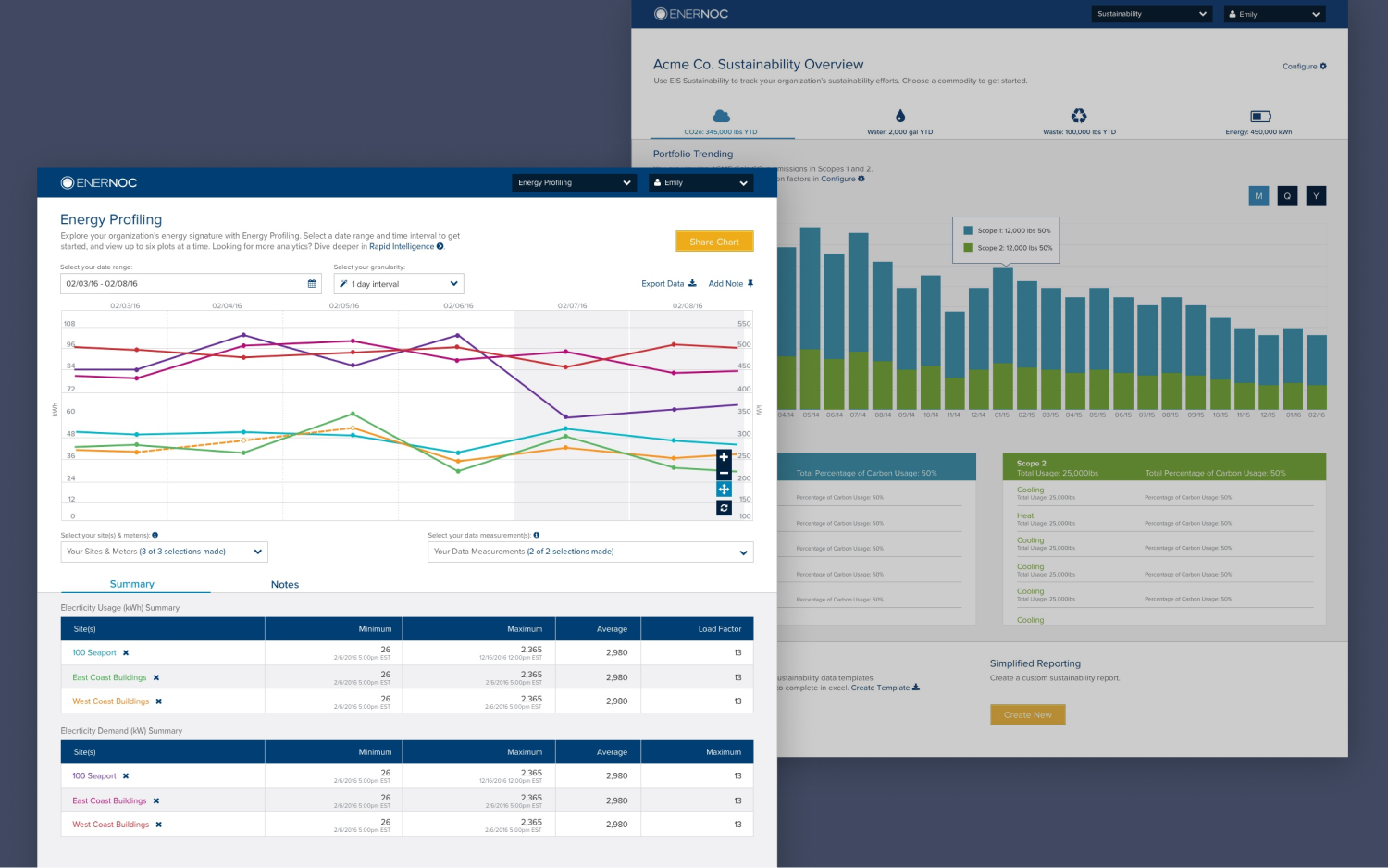 EnerNOC: [After] Energy Intelligence Dashboard