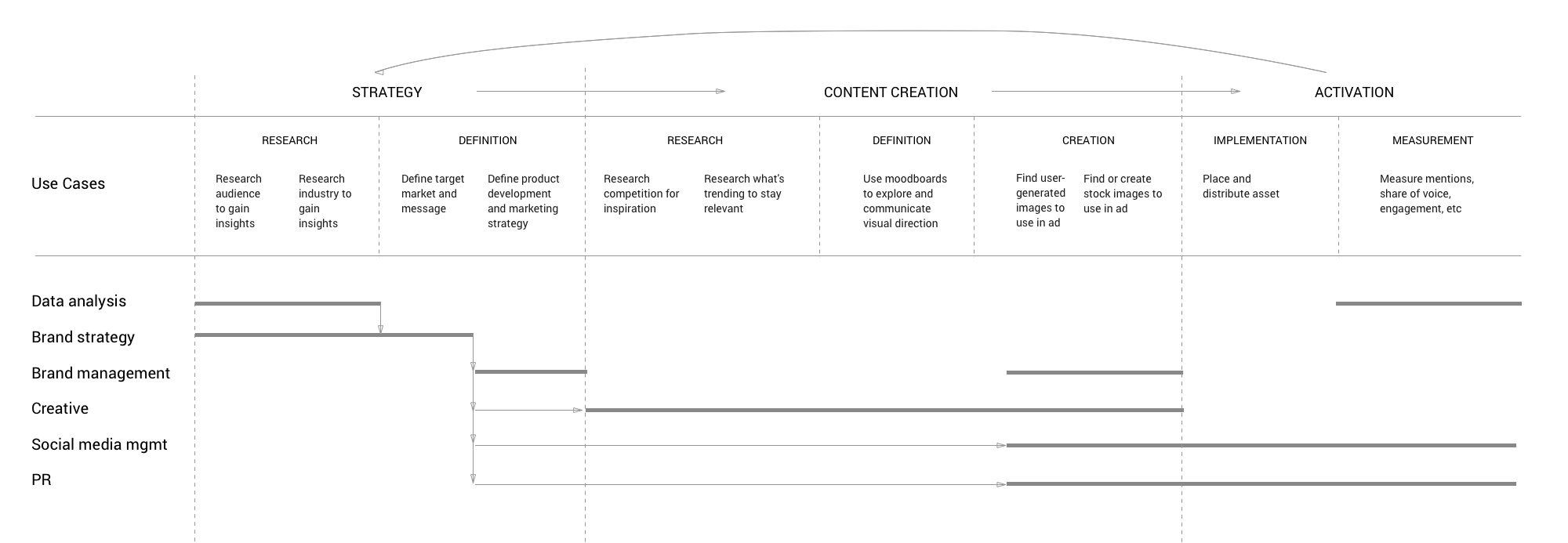 Crimson: Conceptual workflow