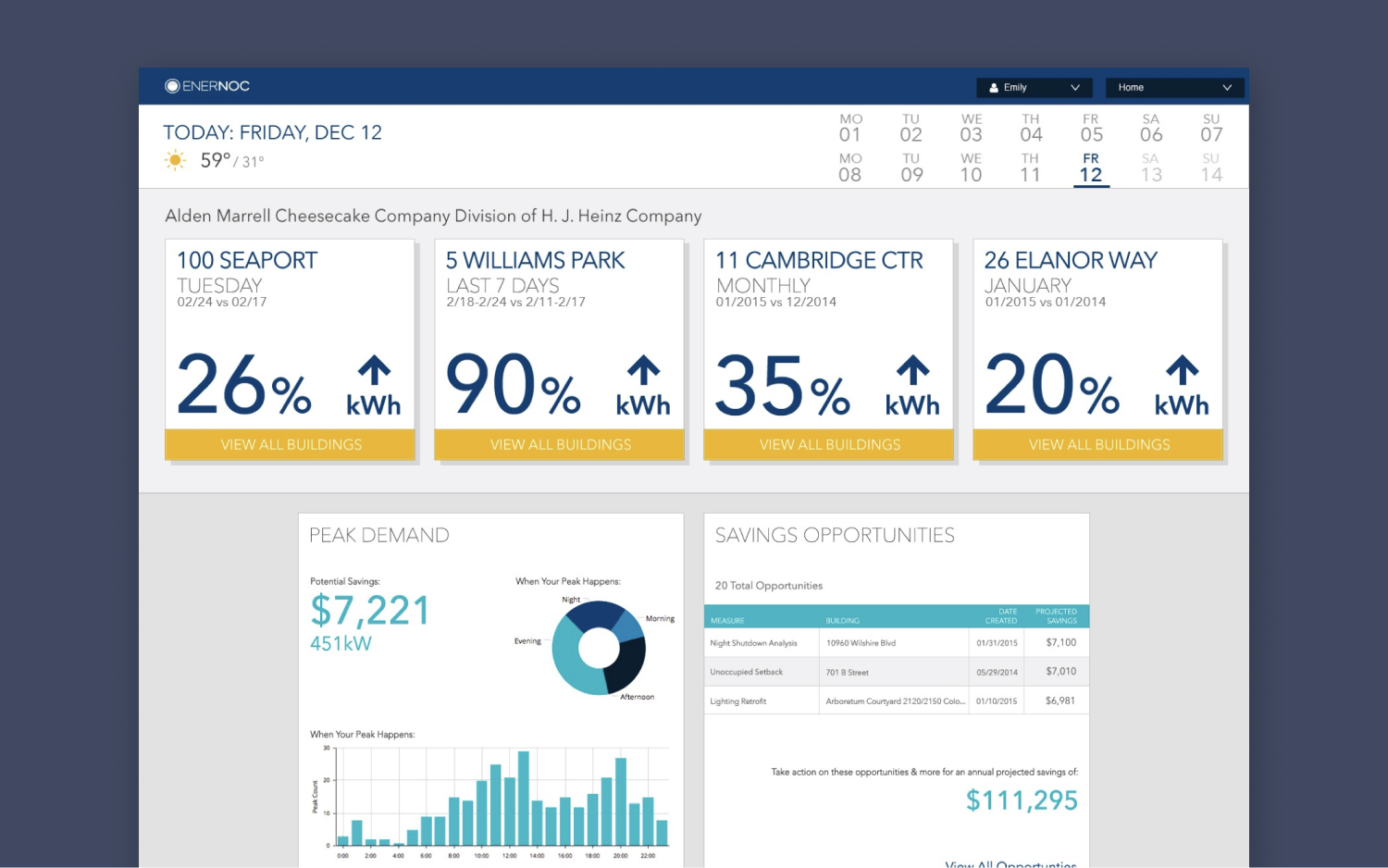 EnerNOC: [After] Energy Intelligence Dashboard