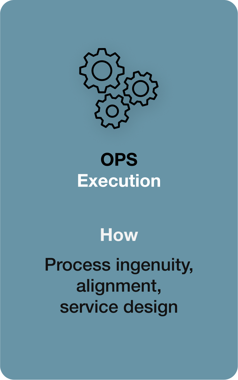 Ops Execution Lg.png