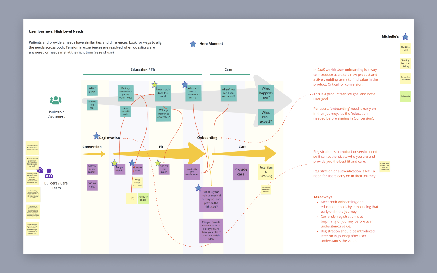 Startup: Health-tech registration journey (1/2 day)