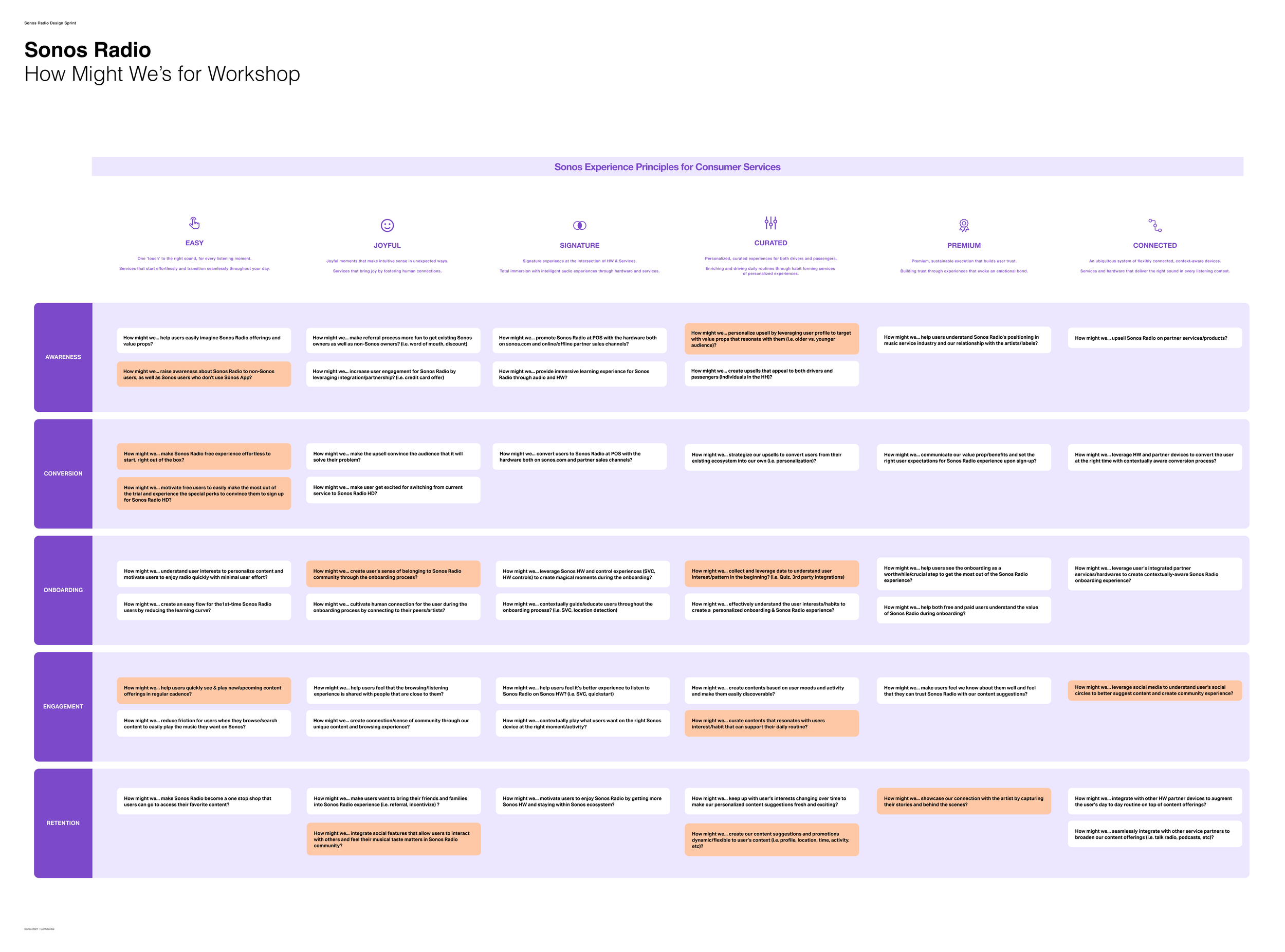 Lead Design Thinking Workshops: How Might We...