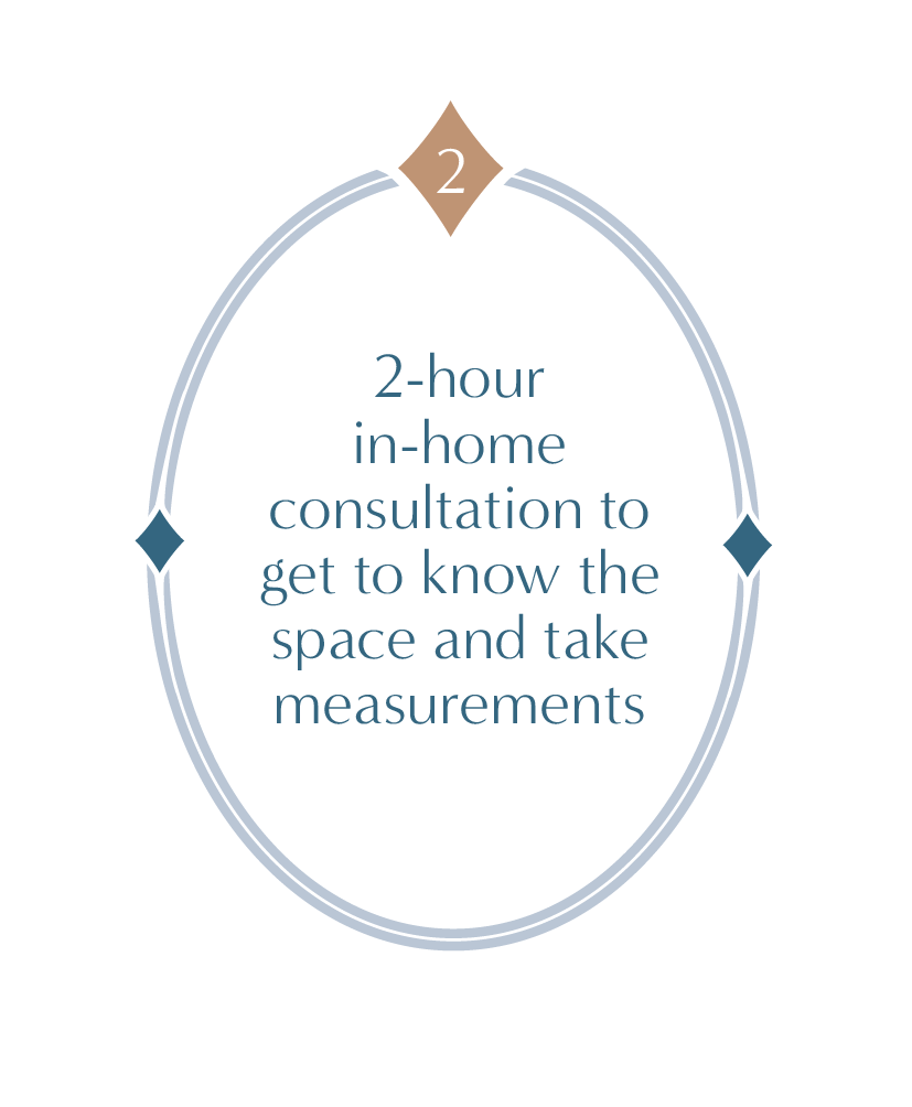 Step 2 In-Home Consultation