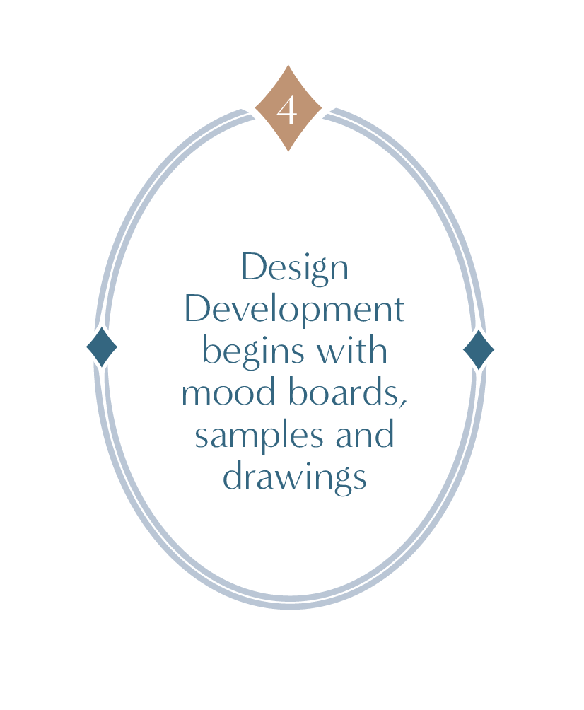 Step 4 Design Development