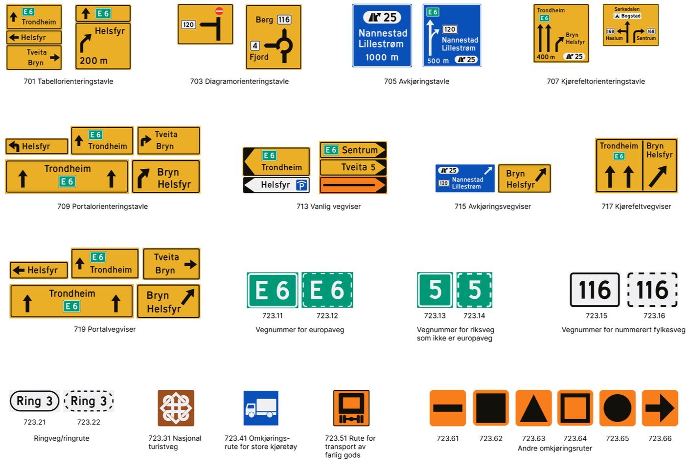 Veivisningsskilt oversikt