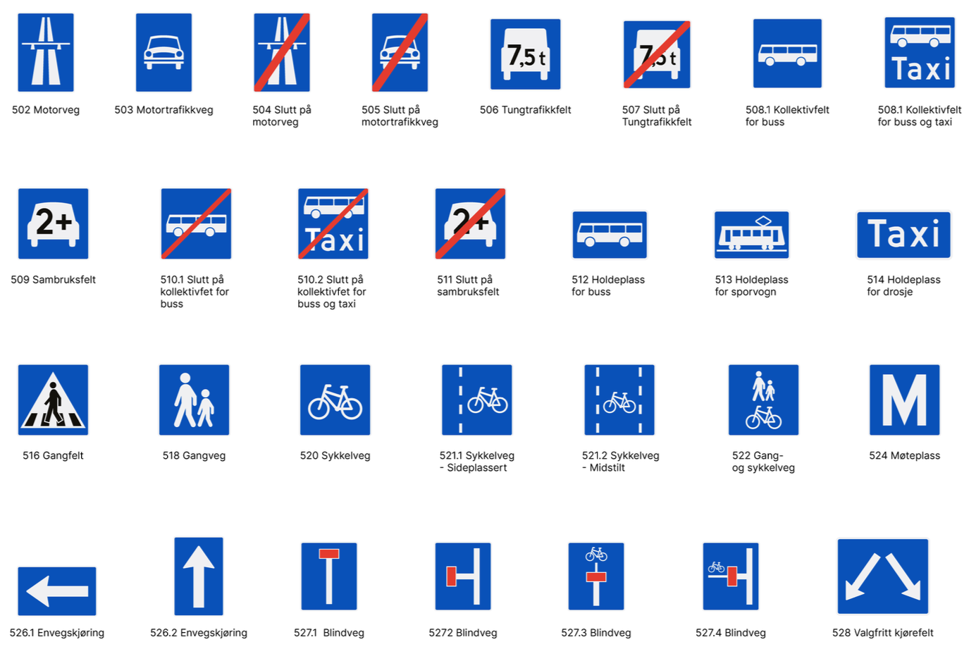 Opplysningsskilt oversikt