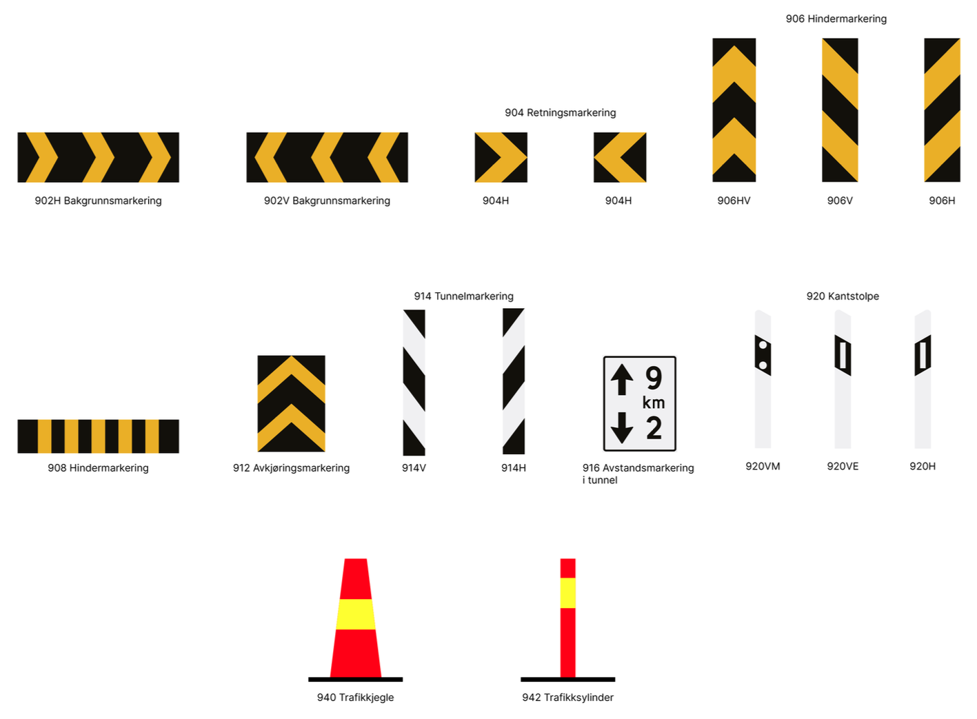 Markeringsskilt oversikt