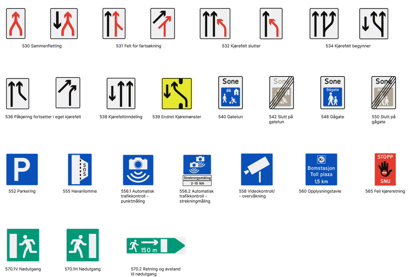 Opplysningsskilt oversikt