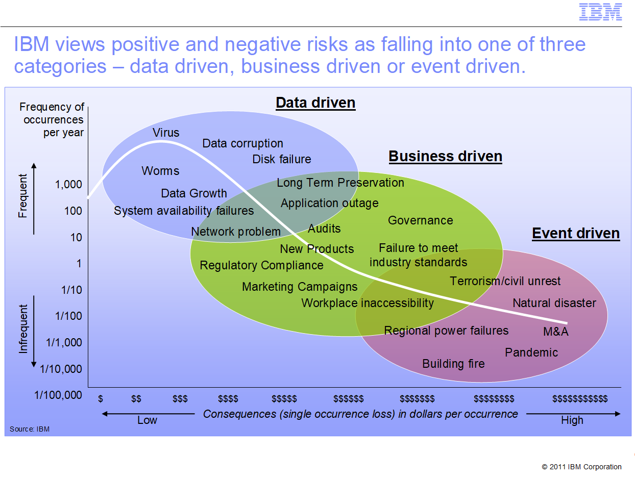 Resilience in the Cyber Era — Scott Fulton On Point