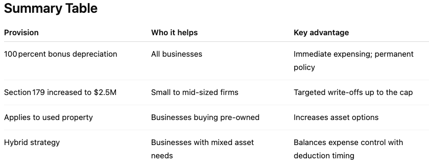 Bonus depreciation summary table