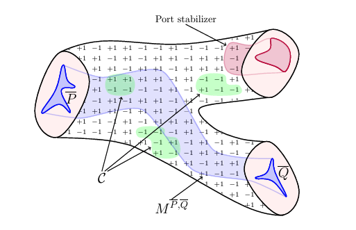 A world-first scalable framework for decoding, capable of supporting PsiQuantum’s first generation of fault-tolerant quantum computers.