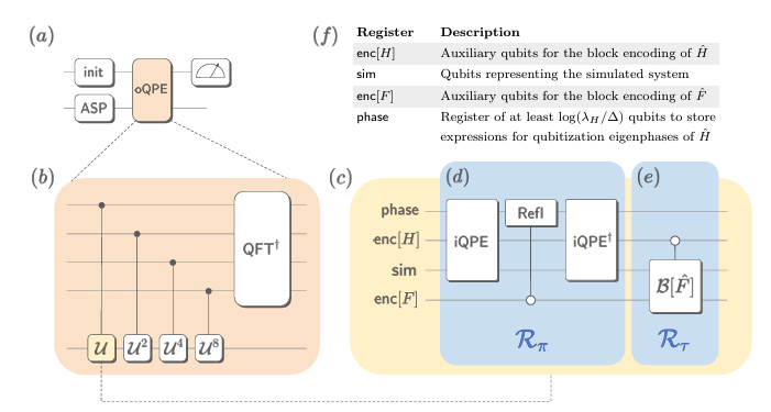 PsiQuantum and Boehringer Ingelheim: Fault-tolerant quantum computation of molecular observables