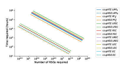 Fault-tolerant resource estimate for quantum chemical simulations: Case study on Li-ion battery electrolyte molecules (arXiv.org)