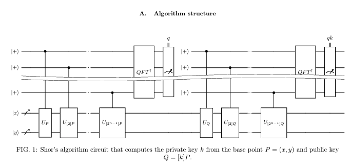 Reducing the execution time for breaking elliptic-curve cryptography using Active Volume and photonic hardware 