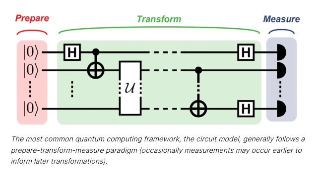 Fusion Based Quantum Computing (FBQC)