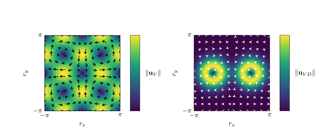 An end-to-end quantum algorithm for CFD simulations, and its application to non-trivial incompressible flows