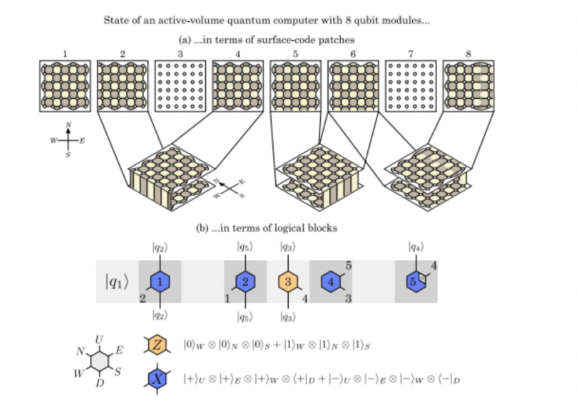 Research — PsiQuantum