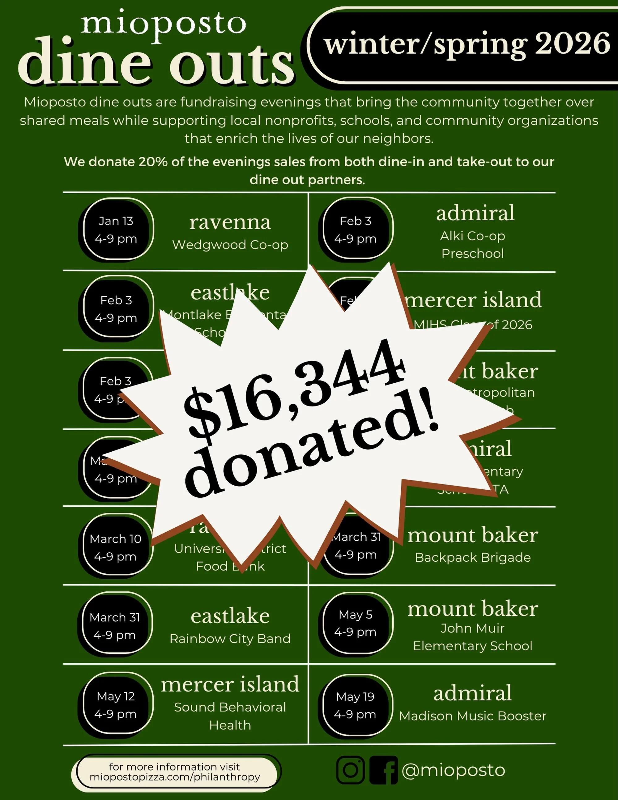 We just wrapped up an incredible winter/spring dine out season! Thanks to your support and the amazing efforts of our dine out partners, we were able to donate a record breaking $16,344 to local schools and nonprofits that enrich the lives of our nei