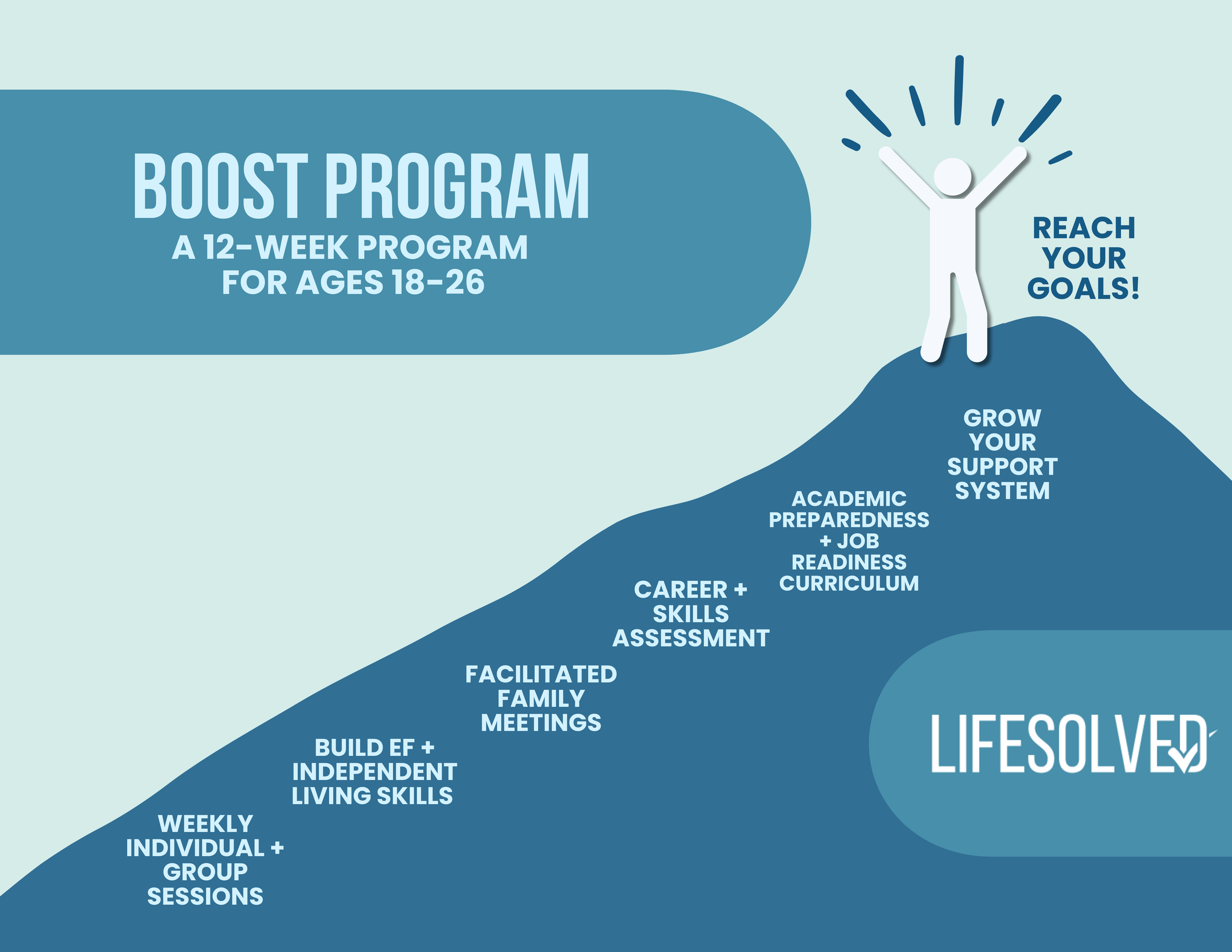 Boost Program for ages 18-26