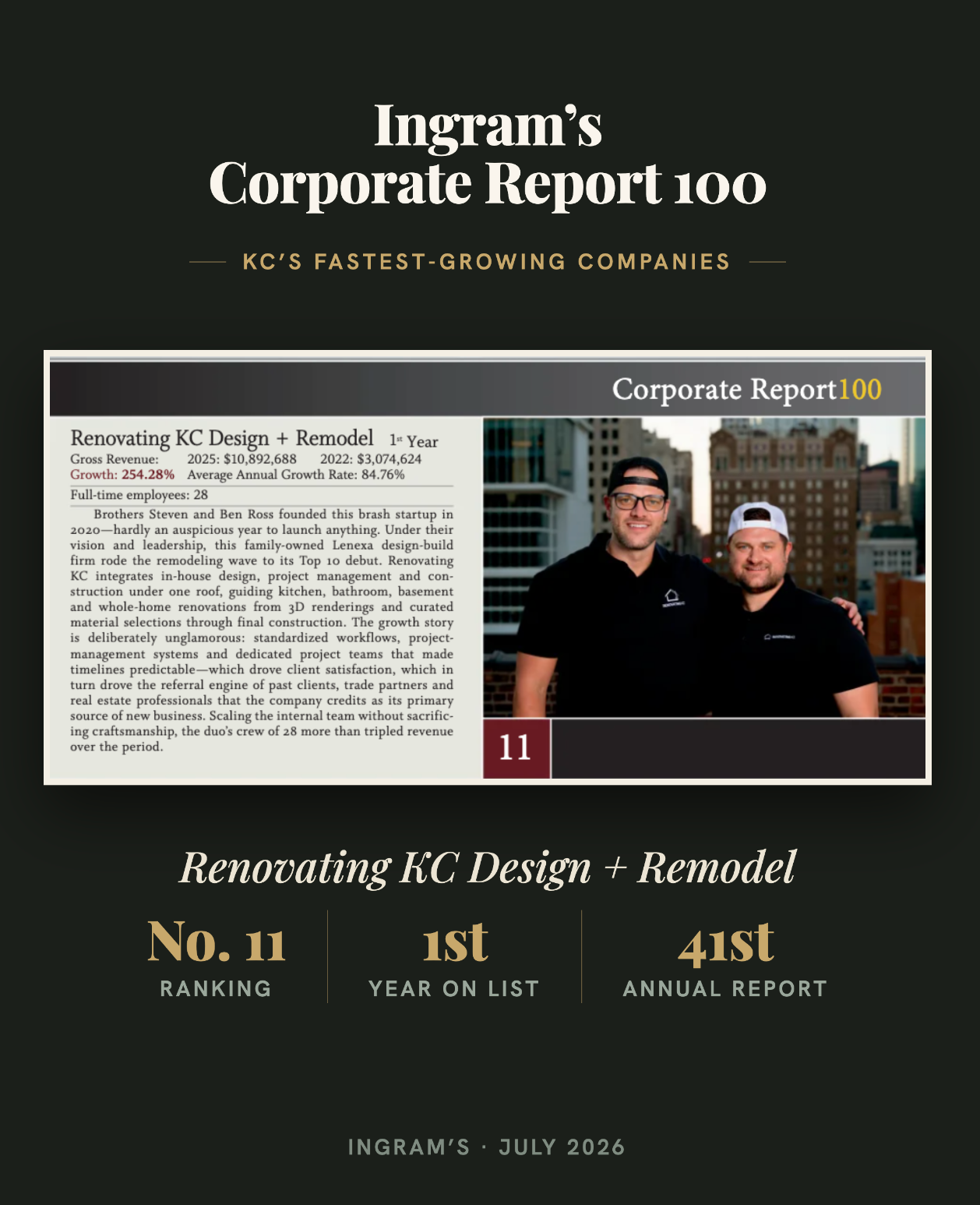 Renovating KC Named One of Kansas City's Fastest-Growing Companies by Ingram's