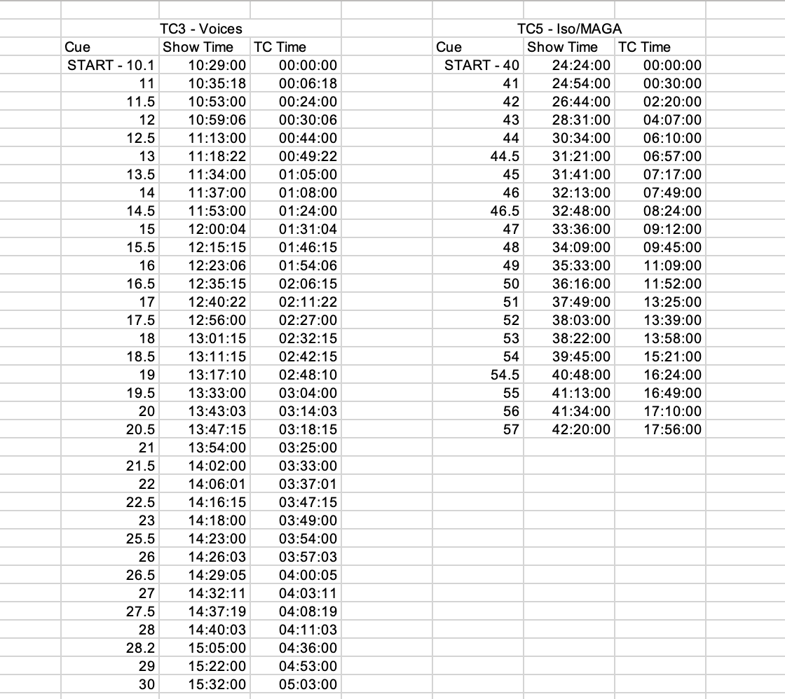 A detailed table showing sequences of cues, show times, and technical cue times for audio or visual tracks labeled TC3 - Voices and TC5 - Iso/MAGA.