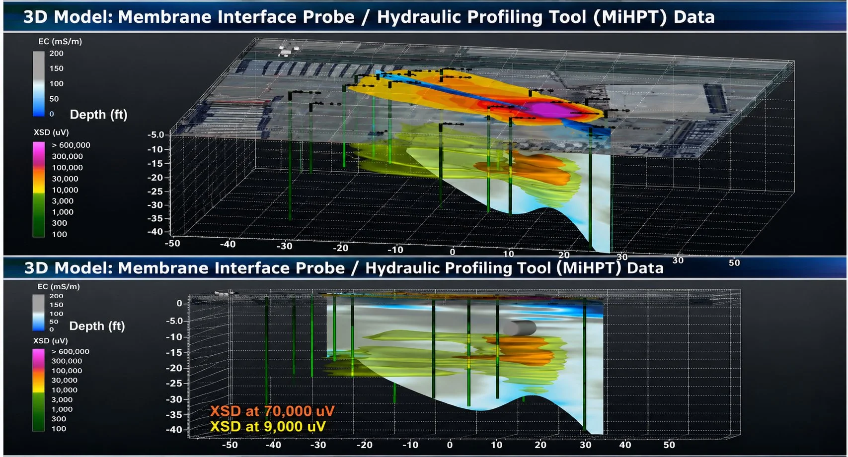 Saving $2 Million Through High-Resolution Site Characterisation 